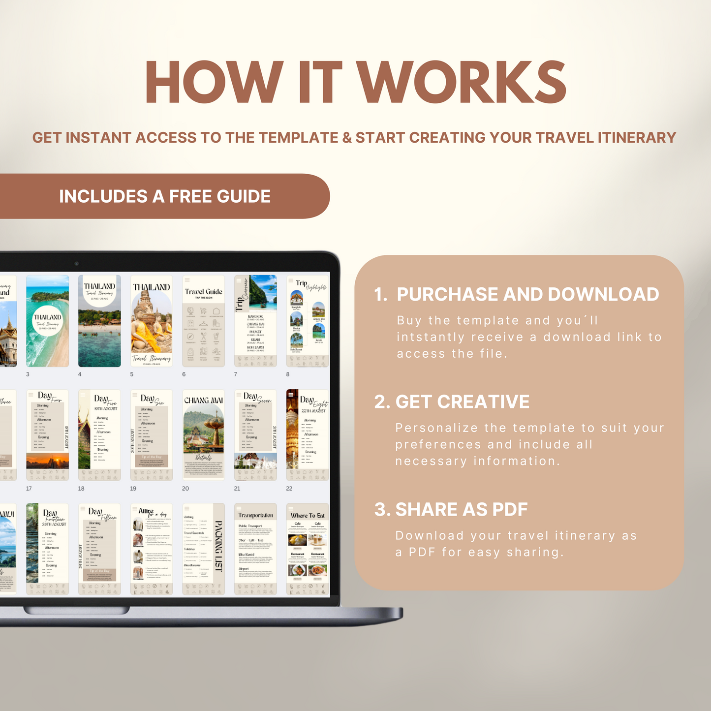 Graphic explaining how to use a travel itinerary template: Step 1 – Purchase and download; Step 2 – Get creative and personalize; Step 3 – Share as PDF. Includes a laptop displaying sample itinerary pages and a label noting a free guide is included.