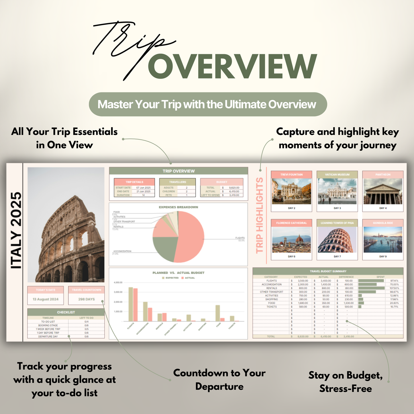 Overview of a digital travel planner showing the trip overview.