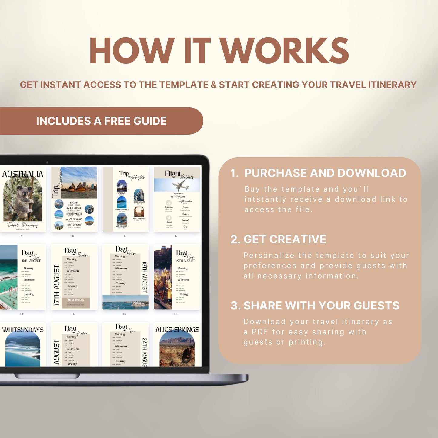 Graphic explaining how to use a travel itinerary template: Step 1 – Purchase and download; Step 2 – Get creative and personalize; Step 3 – Share as PDF. Includes a laptop displaying sample itinerary pages and a label noting a free guide is included.