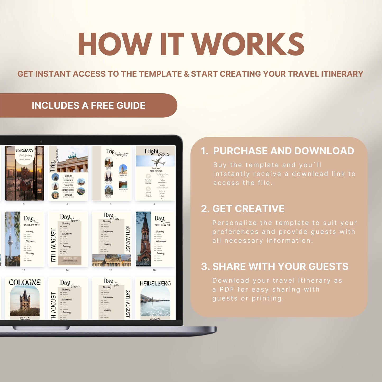 Graphic explaining how to use a travel itinerary template: Step 1 – Purchase and download; Step 2 – Get creative and personalize; Step 3 – Share as PDF. Includes a laptop displaying sample itinerary pages and a label noting a free guide is included.
