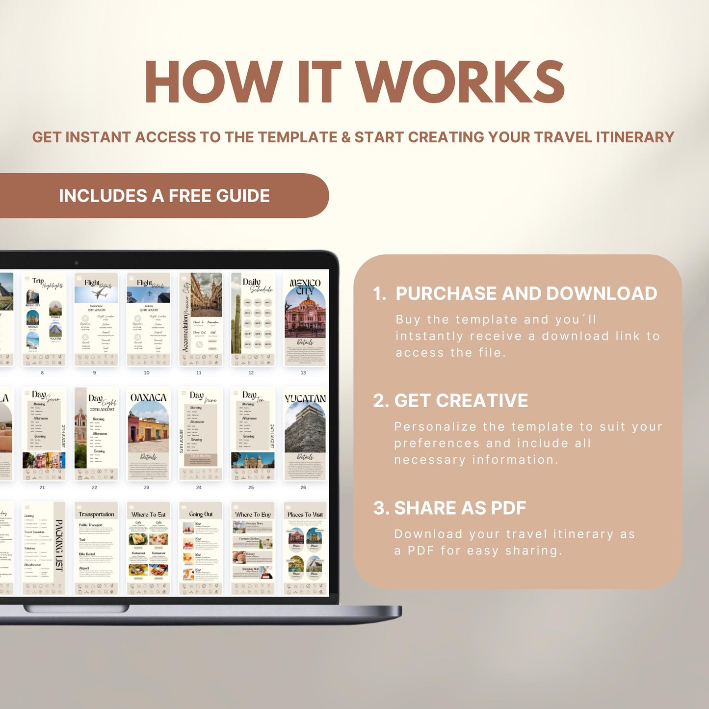Graphic explaining how to use a travel itinerary template: Step 1 – Purchase and download; Step 2 – Get creative and personalize; Step 3 – Share as PDF. Includes a laptop displaying sample itinerary pages and a label noting a free guide is included.