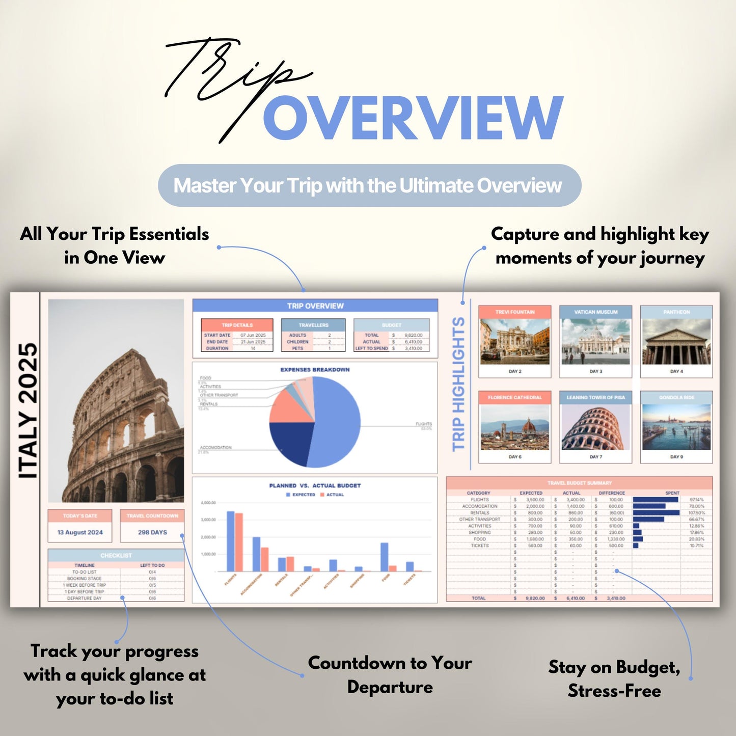 Overview of a digital travel planner showing the trip overview.