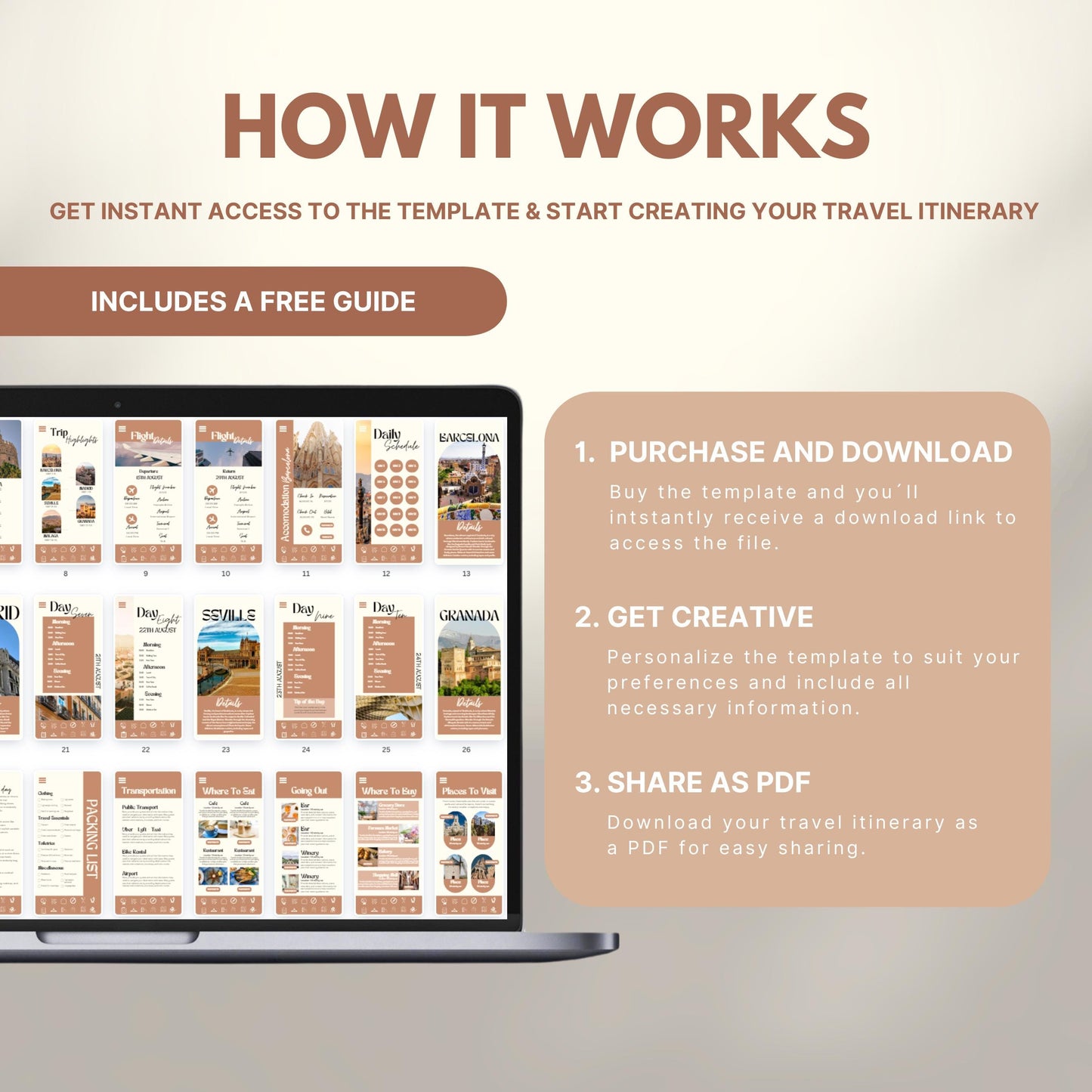 Graphic explaining how to use a travel itinerary template: Step 1 – Purchase and download; Step 2 – Get creative and personalize; Step 3 – Share as PDF. Includes a laptop displaying sample itinerary pages and a label noting a free guide is included.