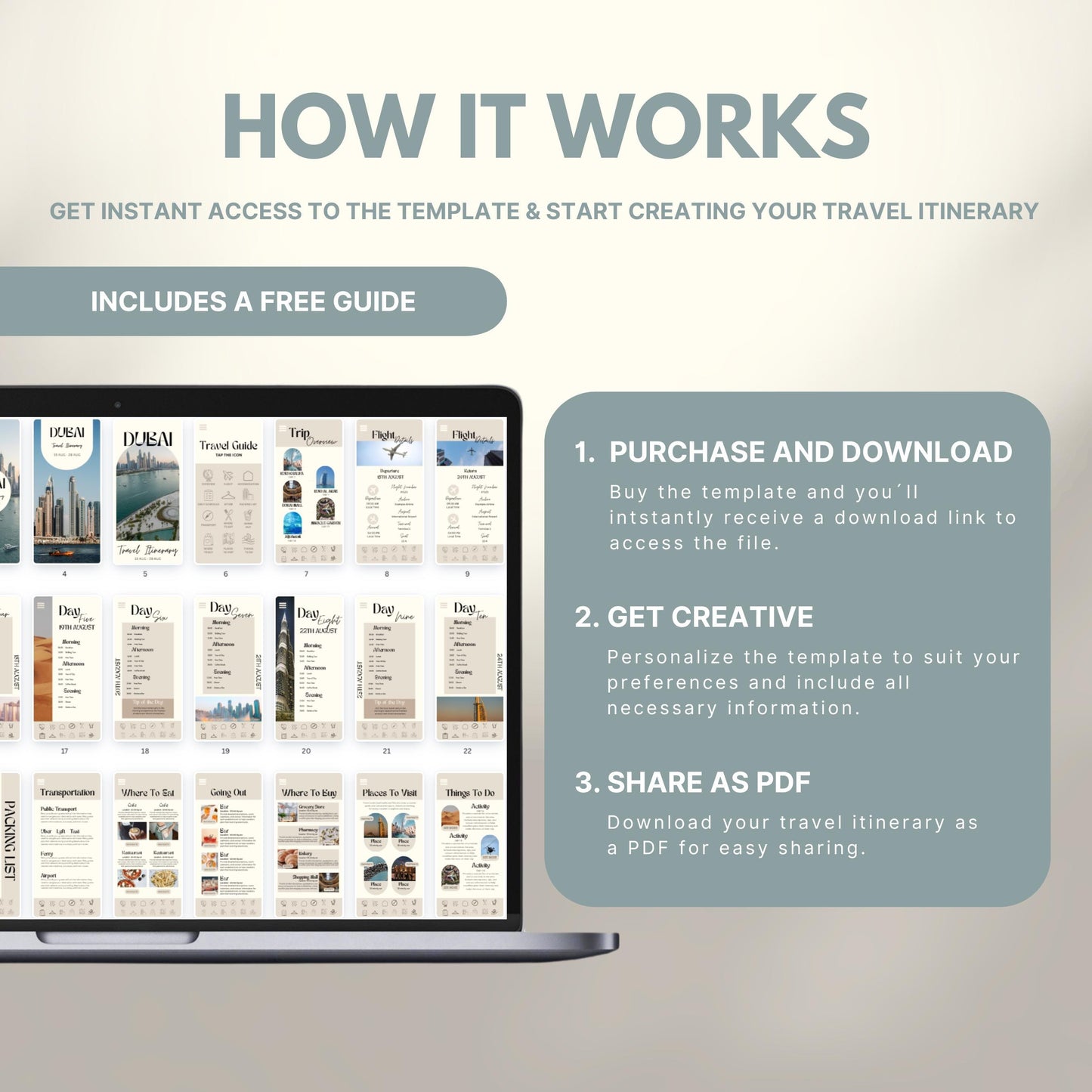 Graphic explaining how to use a travel itinerary template: Step 1 – Purchase and download; Step 2 – Get creative and personalize; Step 3 – Share as PDF. Includes a laptop displaying sample itinerary pages and a label noting a free guide is included.