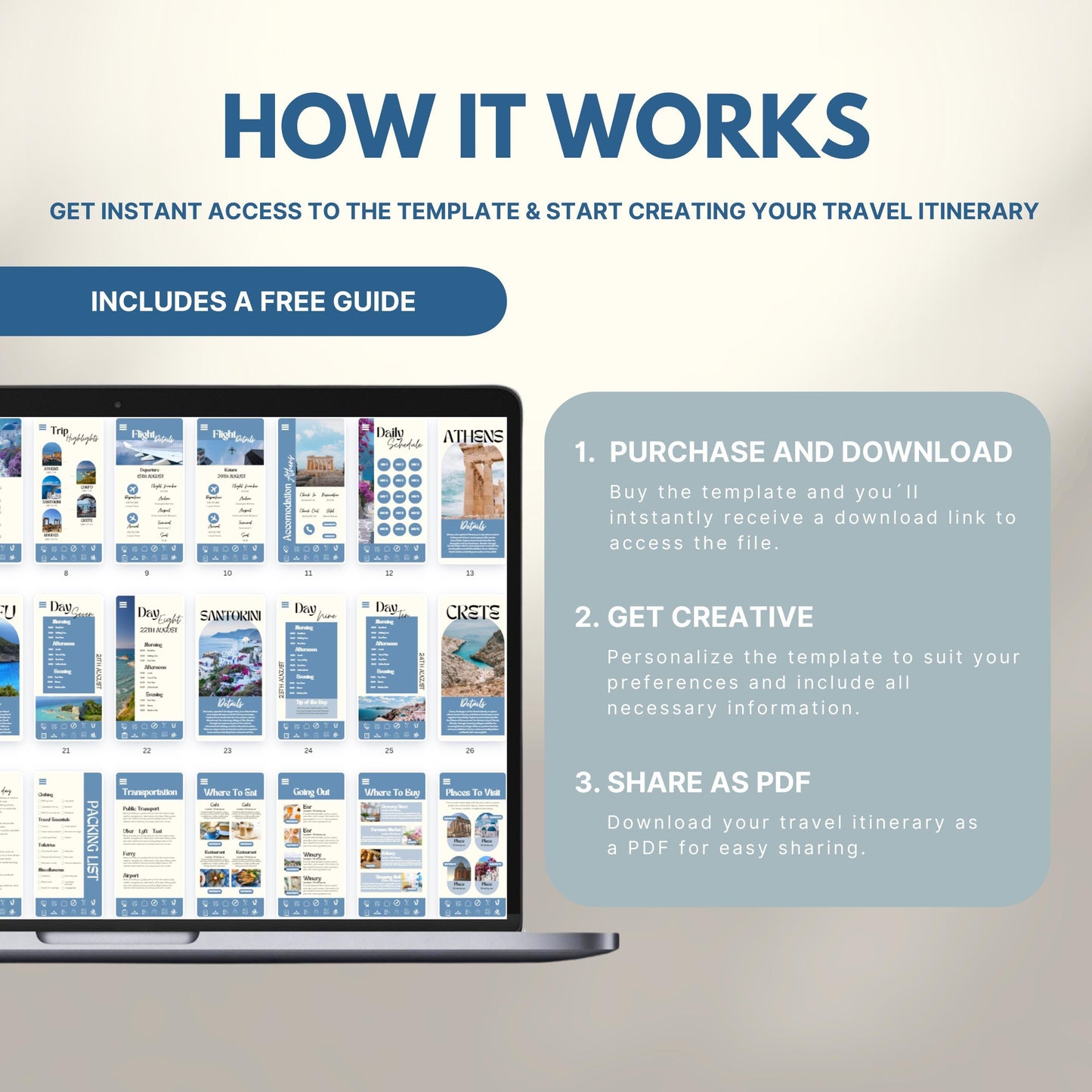 Graphic explaining how to use a travel itinerary template: Step 1 – Purchase and download; Step 2 – Get creative and personalize; Step 3 – Share as PDF. Includes a laptop displaying sample itinerary pages and a label noting a free guide is included.