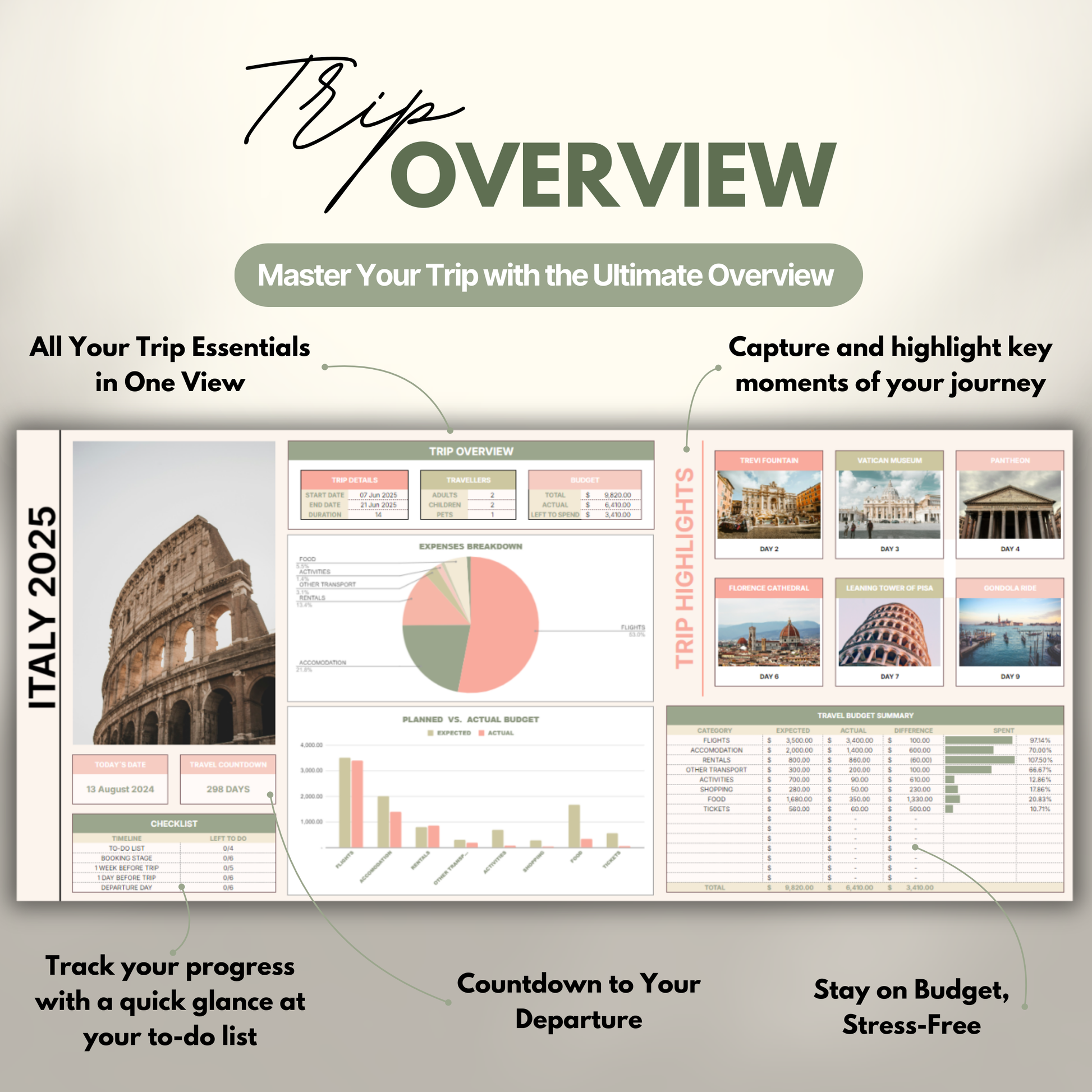 Overview of a digital travel planner showing the trip overview.