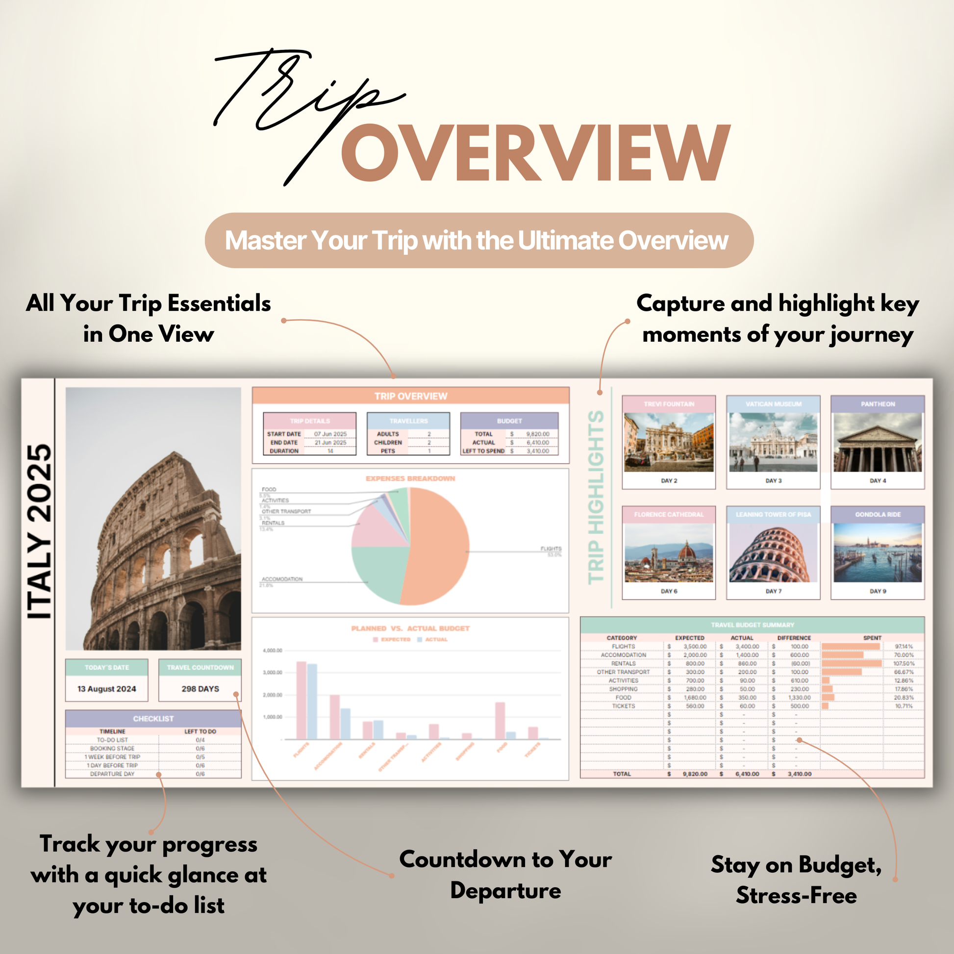 Overview of a digital travel planner showing the trip overview.