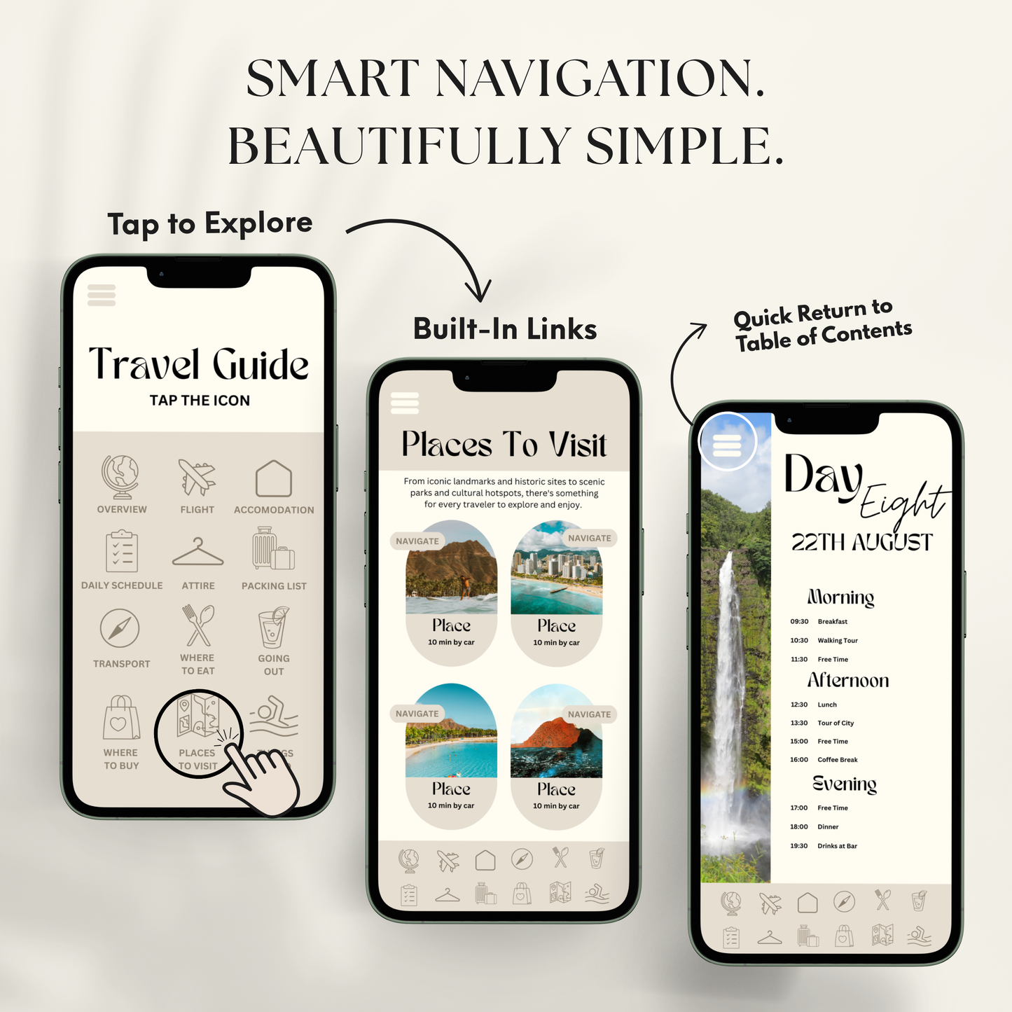 Hawaii Travel Itinerary Template - BUNDLE