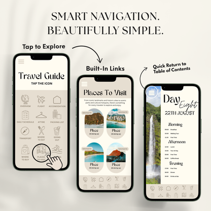 Hawaii Travel Itinerary Template - BUNDLE