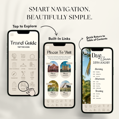 Mexico Travel Itinerary Template - BUNDLE