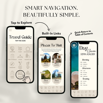 Bali Travel Itinerary Template - BUNDLE