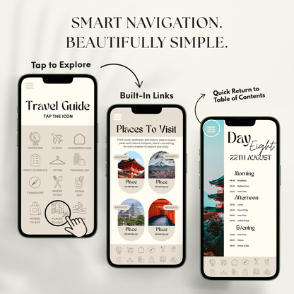 Japan Travel Itinerary Template - BUNDLE