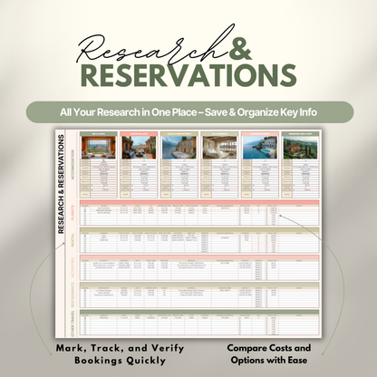 Overview of a digital travel planner showing the research and reservations.