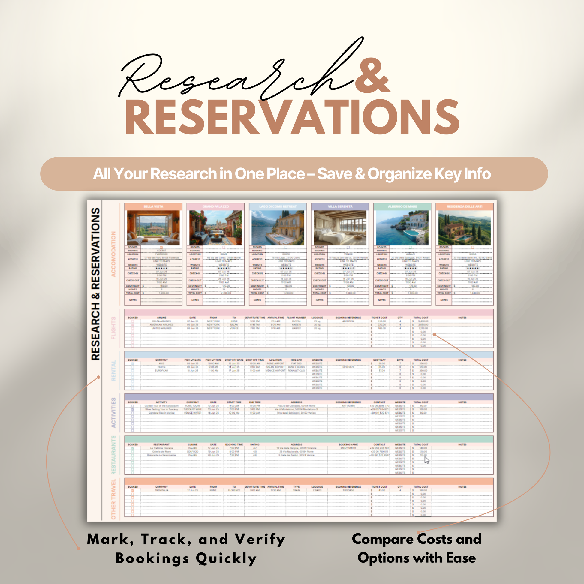 Overview of a digital travel planner showing the research and reservations.