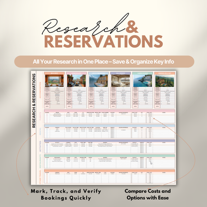 Overview of a digital travel planner showing the research and reservations.