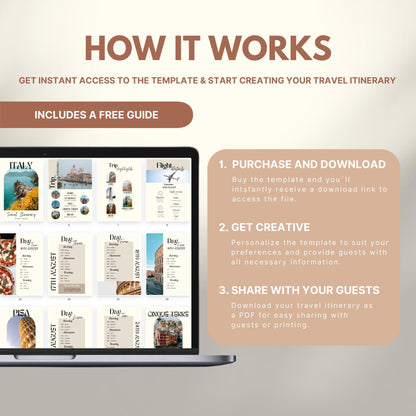 Graphic explaining how to use a travel itinerary template: Step 1 – Purchase and download; Step 2 – Get creative and personalize; Step 3 – Share as PDF. Includes a laptop displaying sample itinerary pages and a label noting a free guide is included.