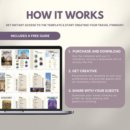 Graphic explaining how to use a travel itinerary template: Step 1 – Purchase and download; Step 2 – Get creative and personalize; Step 3 – Share as PDF. Includes a laptop displaying sample itinerary pages and a label noting a free guide is included.