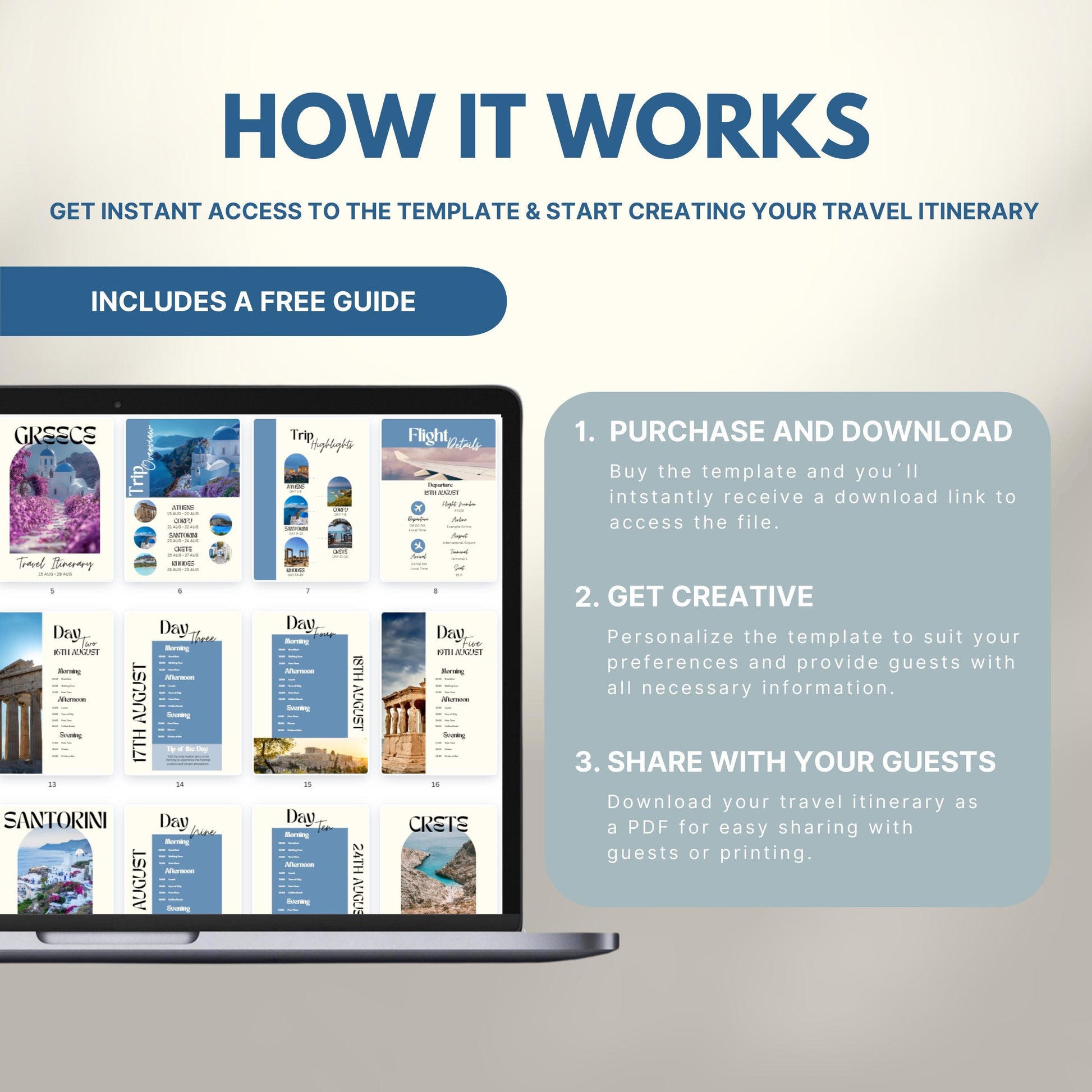 Graphic explaining how to use a travel itinerary template: Step 1 – Purchase and download; Step 2 – Get creative and personalize; Step 3 – Share as PDF. Includes a laptop displaying sample itinerary pages and a label noting a free guide is included.