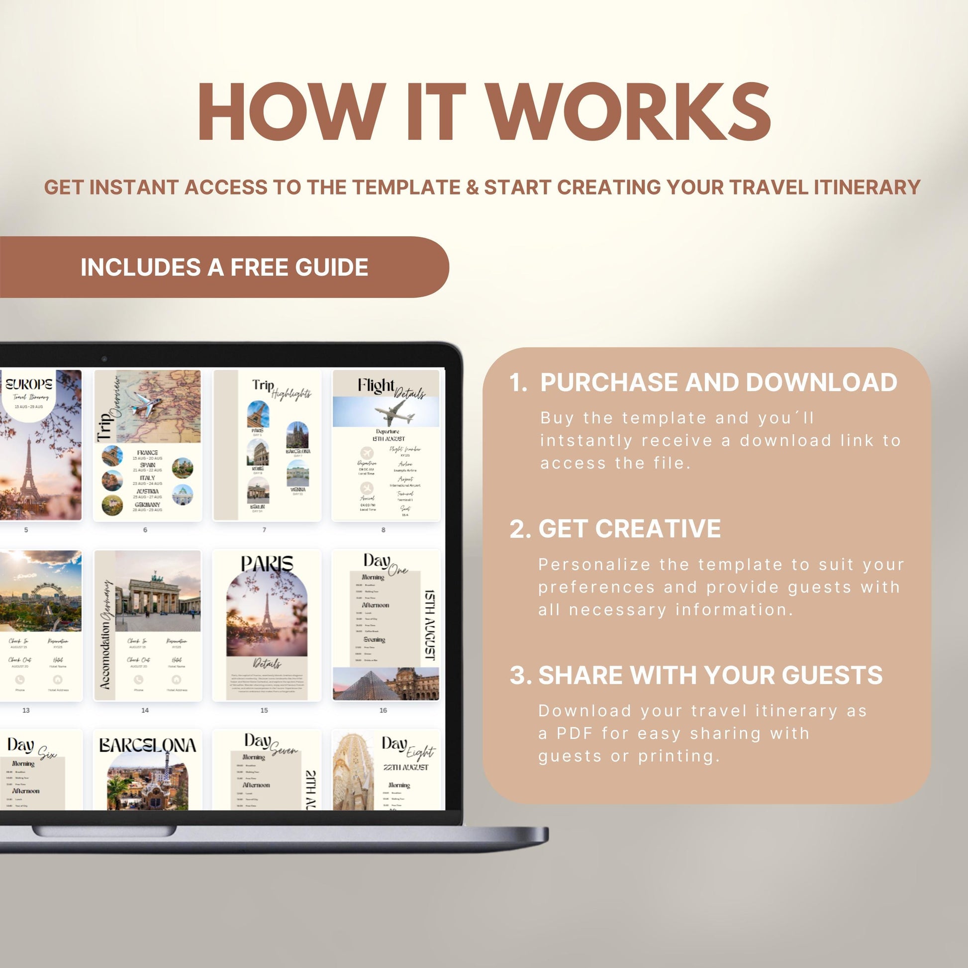 Graphic explaining how to use a travel itinerary template: Step 1 – Purchase and download; Step 2 – Get creative and personalize; Step 3 – Share as PDF. Includes a laptop displaying sample itinerary pages and a label noting a free guide is included.