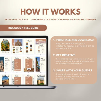 Graphic explaining how to use a travel itinerary template: Step 1 – Purchase and download; Step 2 – Get creative and personalize; Step 3 – Share as PDF. Includes a laptop displaying sample itinerary pages and a label noting a free guide is included.