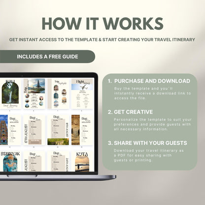Graphic explaining how to use a travel itinerary template: Step 1 – Purchase and download; Step 2 – Get creative and personalize; Step 3 – Share as PDF. Includes a laptop displaying sample itinerary pages and a label noting a free guide is included.