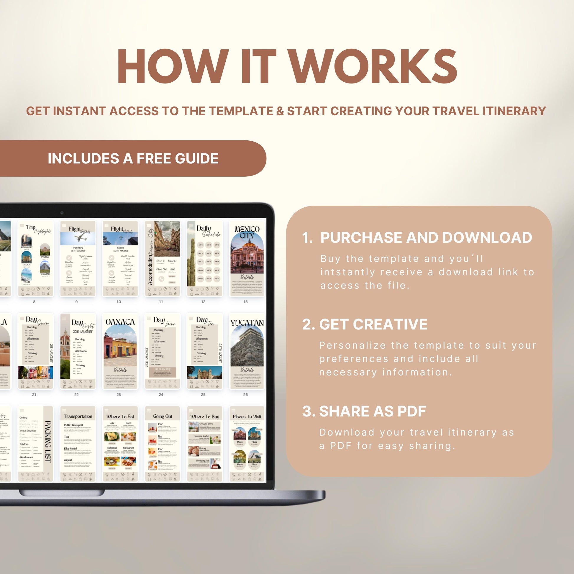 Graphic explaining how to use a travel itinerary template: Step 1 – Purchase and download; Step 2 – Get creative and personalize; Step 3 – Share as PDF. Includes a laptop displaying sample itinerary pages and a label noting a free guide is included.
