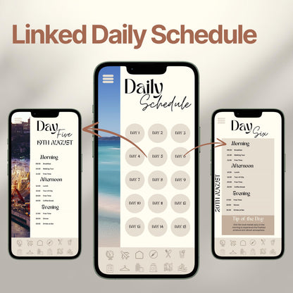Three smartphones display an interactive digital travel itinerary. The layout emphasizes the ability to click each day for a linked, organized itinerary.