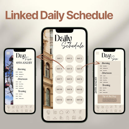 Three smartphones display an interactive digital travel itinerary. The layout emphasizes the ability to click each day for a linked, organized itinerary.