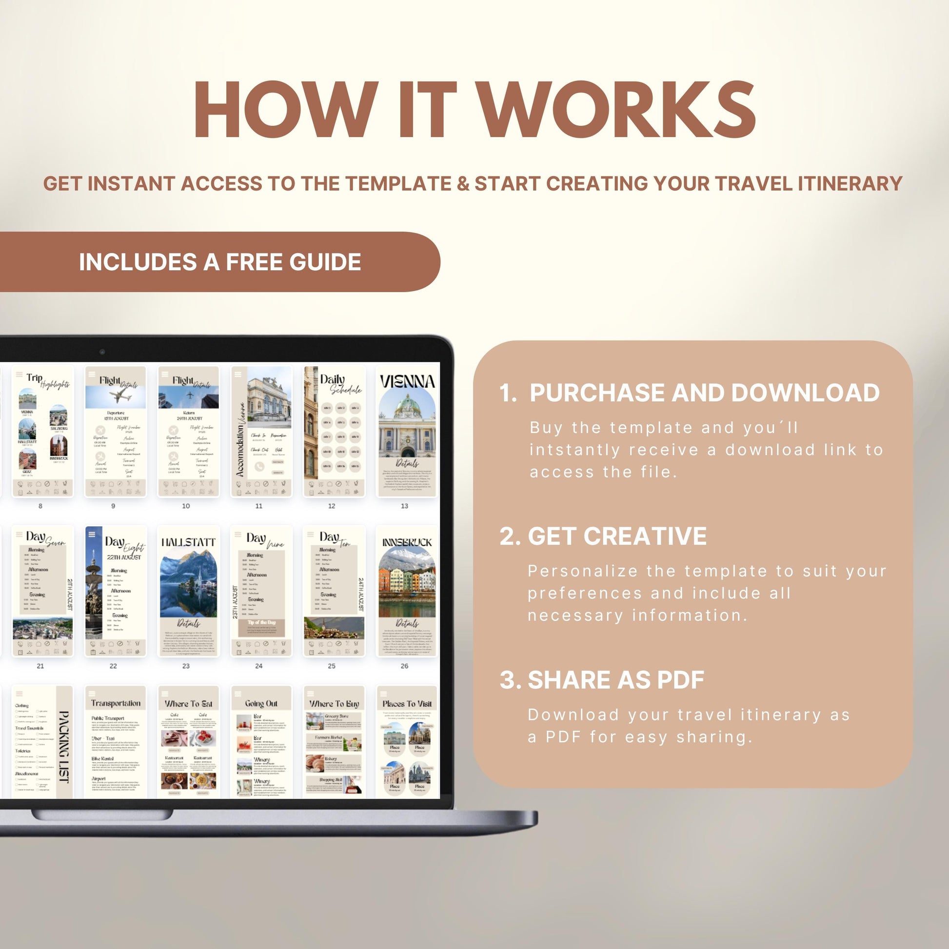 Graphic explaining how to use a travel itinerary template: Step 1 – Purchase and download; Step 2 – Get creative and personalize; Step 3 – Share as PDF. Includes a laptop displaying sample itinerary pages and a label noting a free guide is included.
