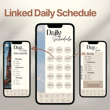 Three smartphones display an interactive digital travel itinerary. The layout emphasizes the ability to click each day for a linked, organized itinerary.