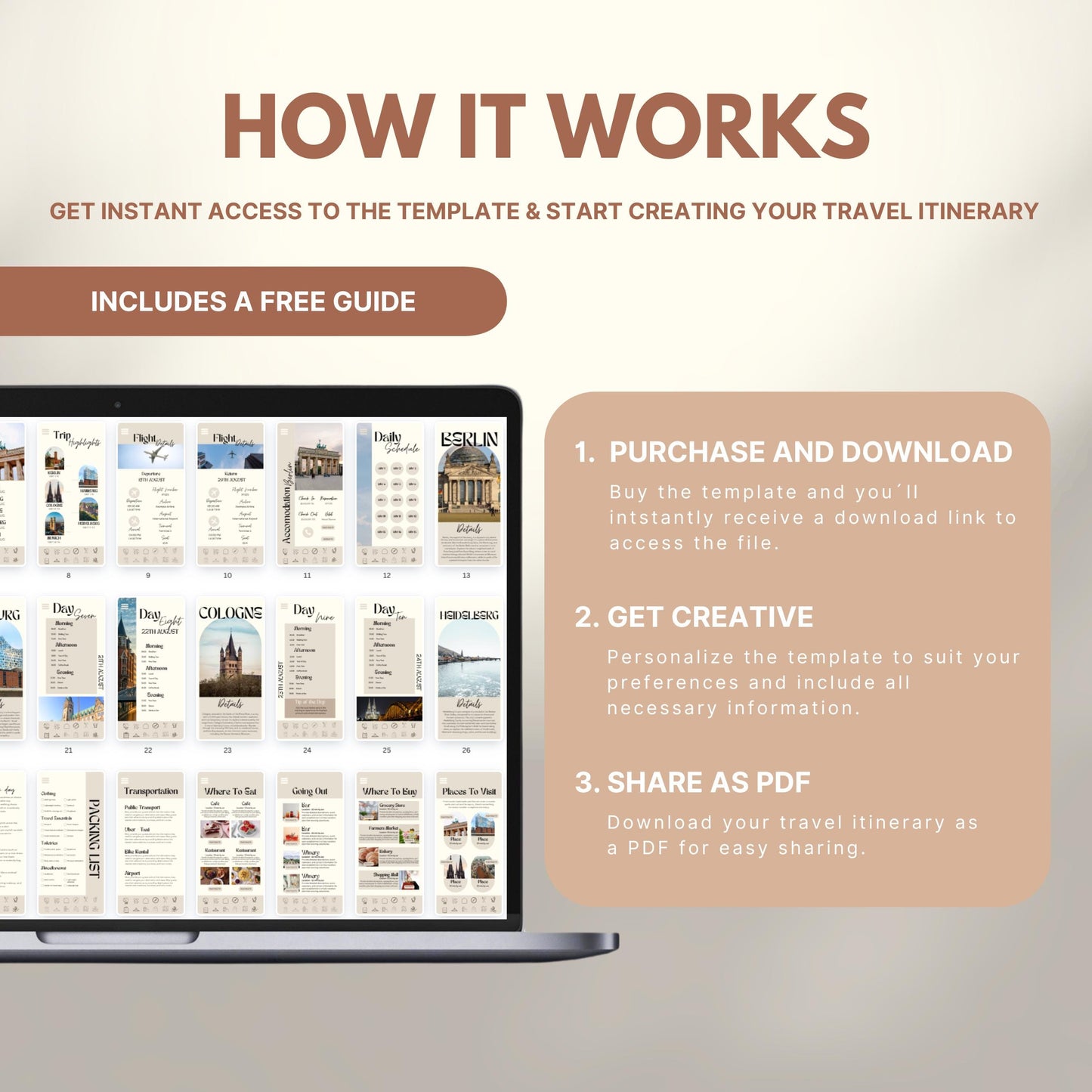 Graphic explaining how to use a travel itinerary template: Step 1 – Purchase and download; Step 2 – Get creative and personalize; Step 3 – Share as PDF. Includes a laptop displaying sample itinerary pages and a label noting a free guide is included.
