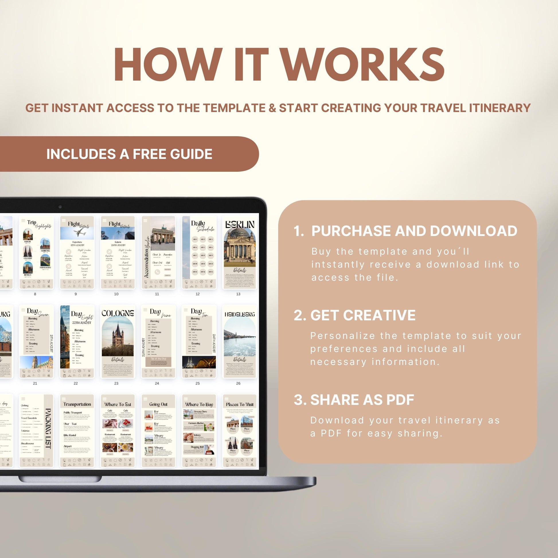 Graphic explaining how to use a travel itinerary template: Step 1 – Purchase and download; Step 2 – Get creative and personalize; Step 3 – Share as PDF. Includes a laptop displaying sample itinerary pages and a label noting a free guide is included.