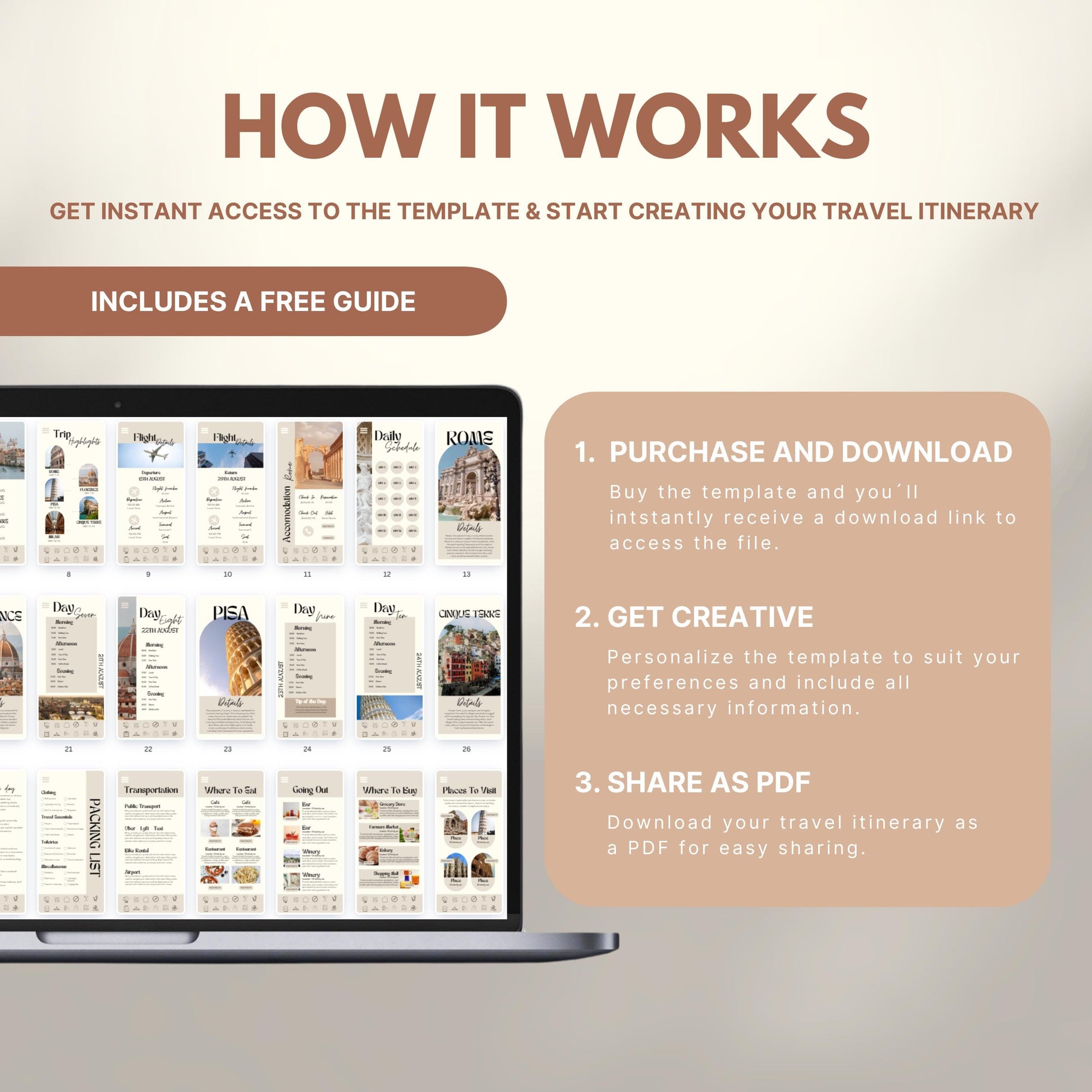 Graphic explaining how to use a travel itinerary template: Step 1 – Purchase and download; Step 2 – Get creative and personalize; Step 3 – Share as PDF. Includes a laptop displaying sample itinerary pages and a label noting a free guide is included.