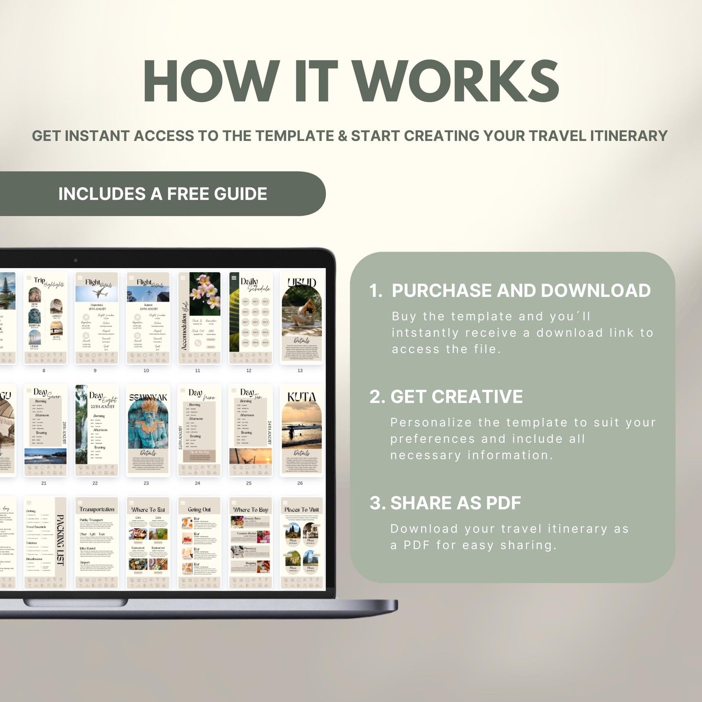 Graphic explaining how to use a travel itinerary template: Step 1 – Purchase and download; Step 2 – Get creative and personalize; Step 3 – Share as PDF. Includes a laptop displaying sample itinerary pages and a label noting a free guide is included.