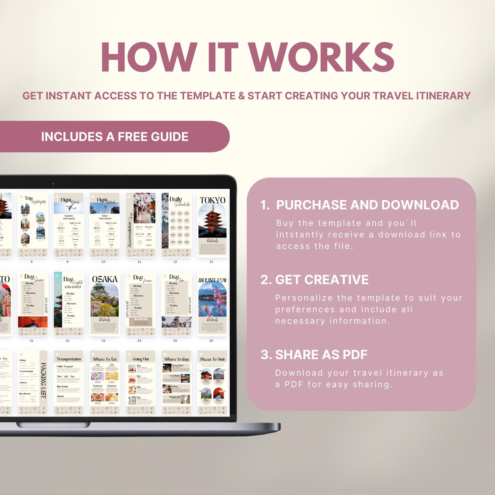 Graphic explaining how to use a travel itinerary template: Step 1 – Purchase and download; Step 2 – Get creative and personalize; Step 3 – Share as PDF. Includes a laptop displaying sample itinerary pages and a label noting a free guide is included.