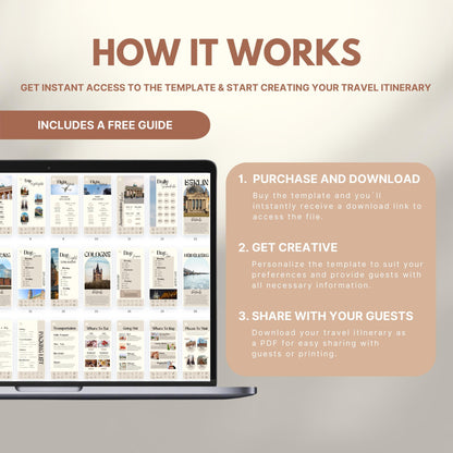 Graphic explaining how to use a travel itinerary template: Step 1 – Purchase and download; Step 2 – Get creative and personalize; Step 3 – Share as PDF. Includes a laptop displaying sample itinerary pages and a label noting a free guide is included.