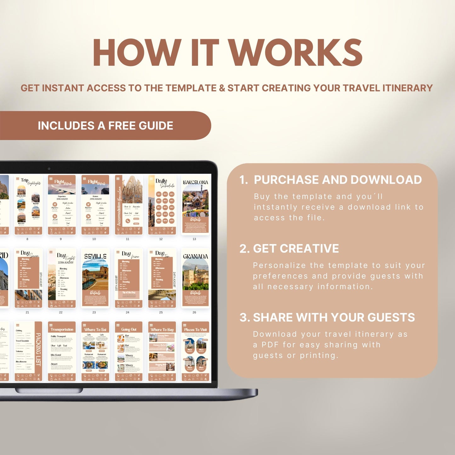 Graphic explaining how to use a travel itinerary template: Step 1 – Purchase and download; Step 2 – Get creative and personalize; Step 3 – Share as PDF. Includes a laptop displaying sample itinerary pages and a label noting a free guide is included.