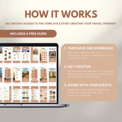 Graphic explaining how to use a travel itinerary template: Step 1 – Purchase and download; Step 2 – Get creative and personalize; Step 3 – Share as PDF. Includes a laptop displaying sample itinerary pages and a label noting a free guide is included.