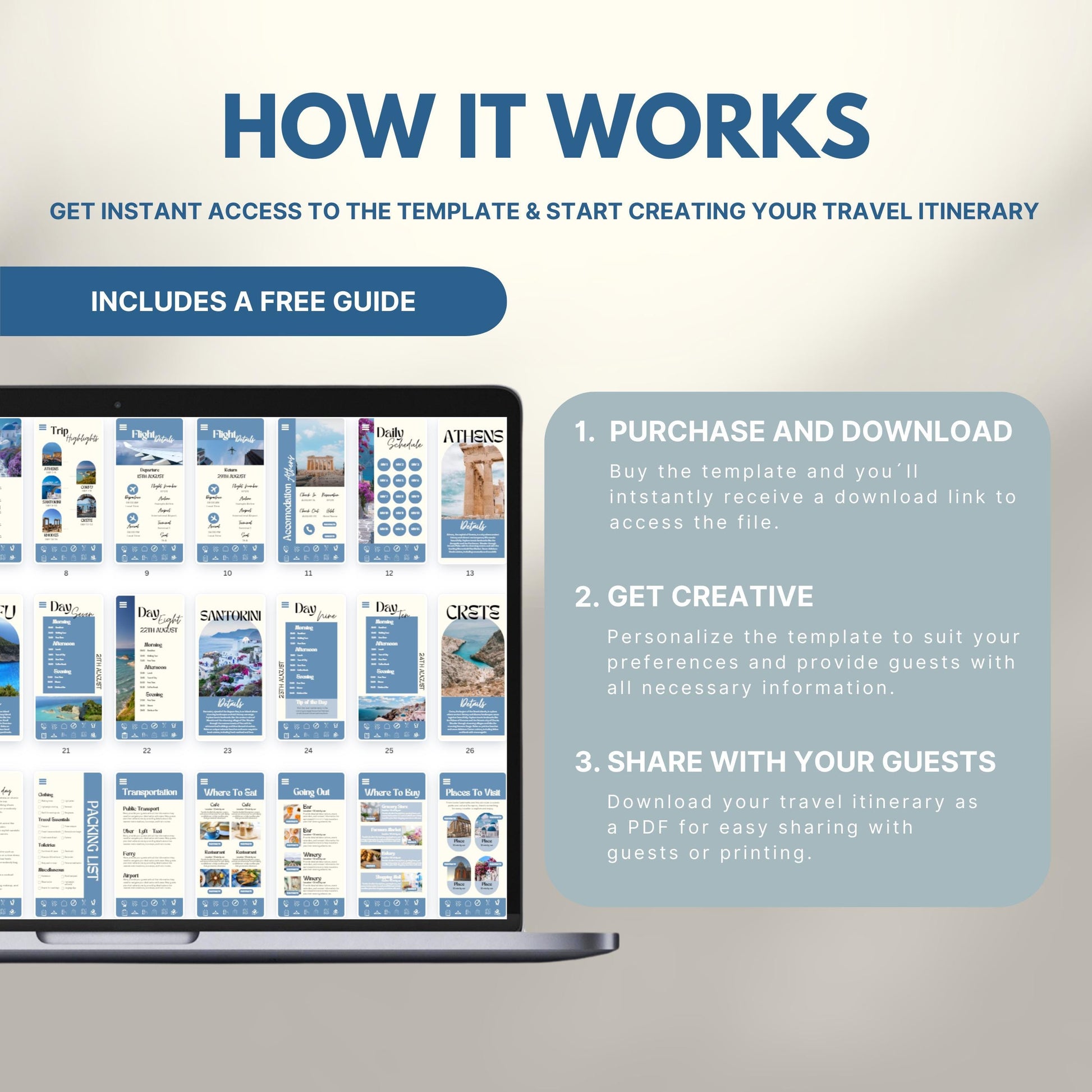 Graphic explaining how to use a travel itinerary template: Step 1 – Purchase and download; Step 2 – Get creative and personalize; Step 3 – Share as PDF. Includes a laptop displaying sample itinerary pages and a label noting a free guide is included.