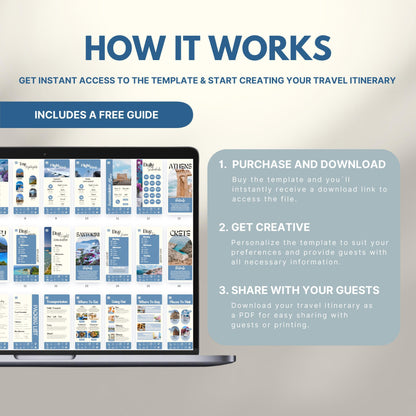 Graphic explaining how to use a travel itinerary template: Step 1 – Purchase and download; Step 2 – Get creative and personalize; Step 3 – Share as PDF. Includes a laptop displaying sample itinerary pages and a label noting a free guide is included.