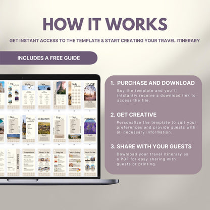 Graphic explaining how to use a travel itinerary template: Step 1 – Purchase and download; Step 2 – Get creative and personalize; Step 3 – Share as PDF. Includes a laptop displaying sample itinerary pages and a label noting a free guide is included.