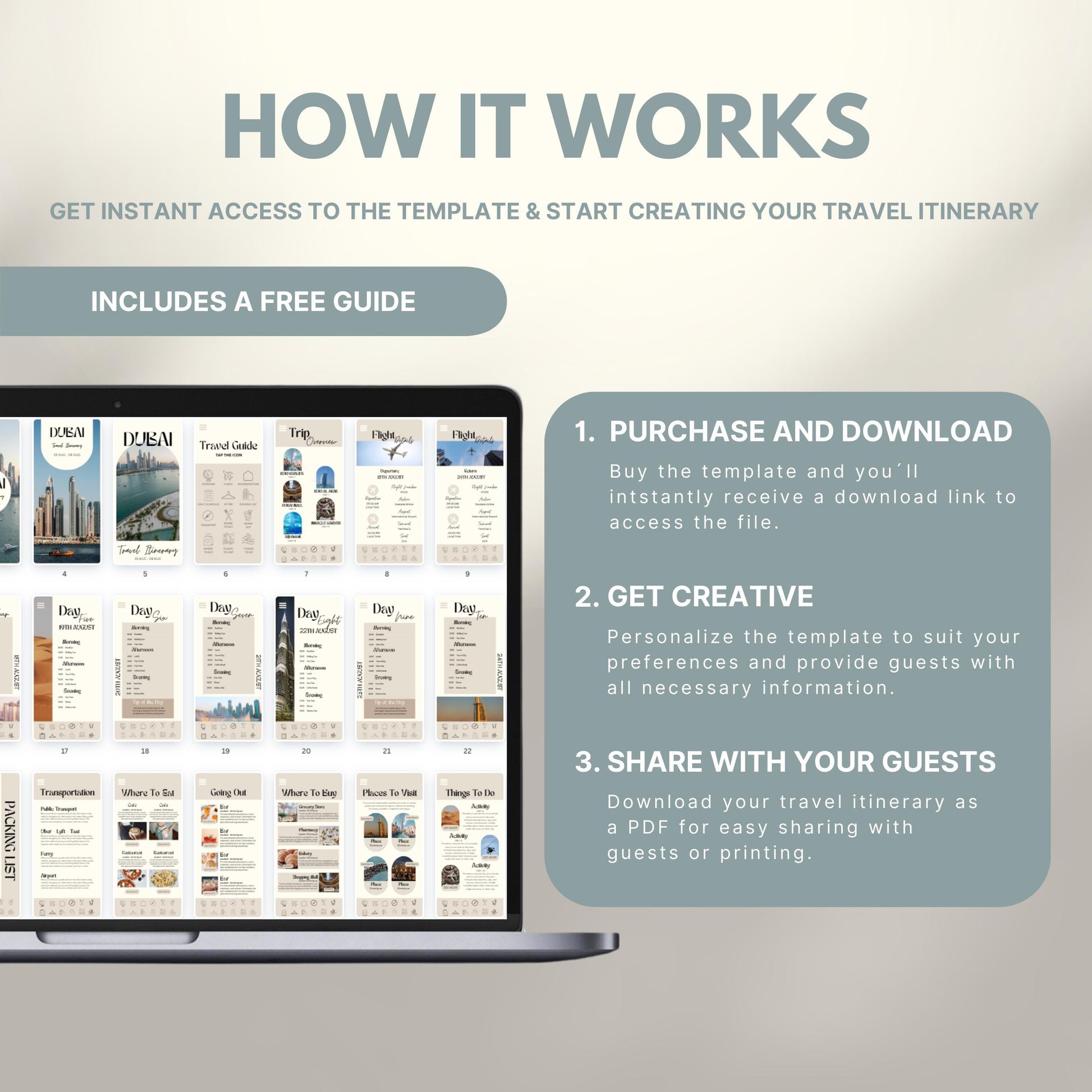 Graphic explaining how to use a travel itinerary template: Step 1 – Purchase and download; Step 2 – Get creative and personalize; Step 3 – Share as PDF. Includes a laptop displaying sample itinerary pages and a label noting a free guide is included.