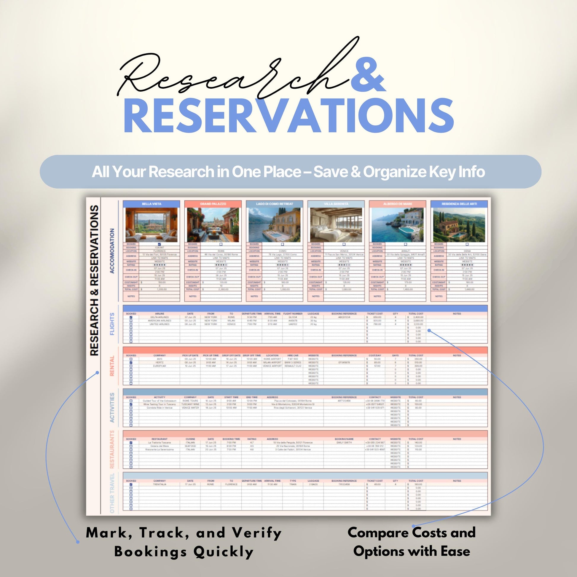 Overview of a digital travel planner showing the research and reservations.