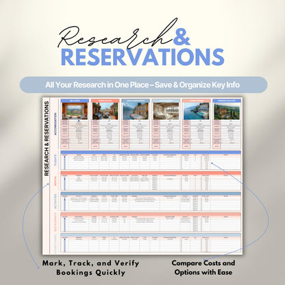 Overview of a digital travel planner showing the research and reservations.