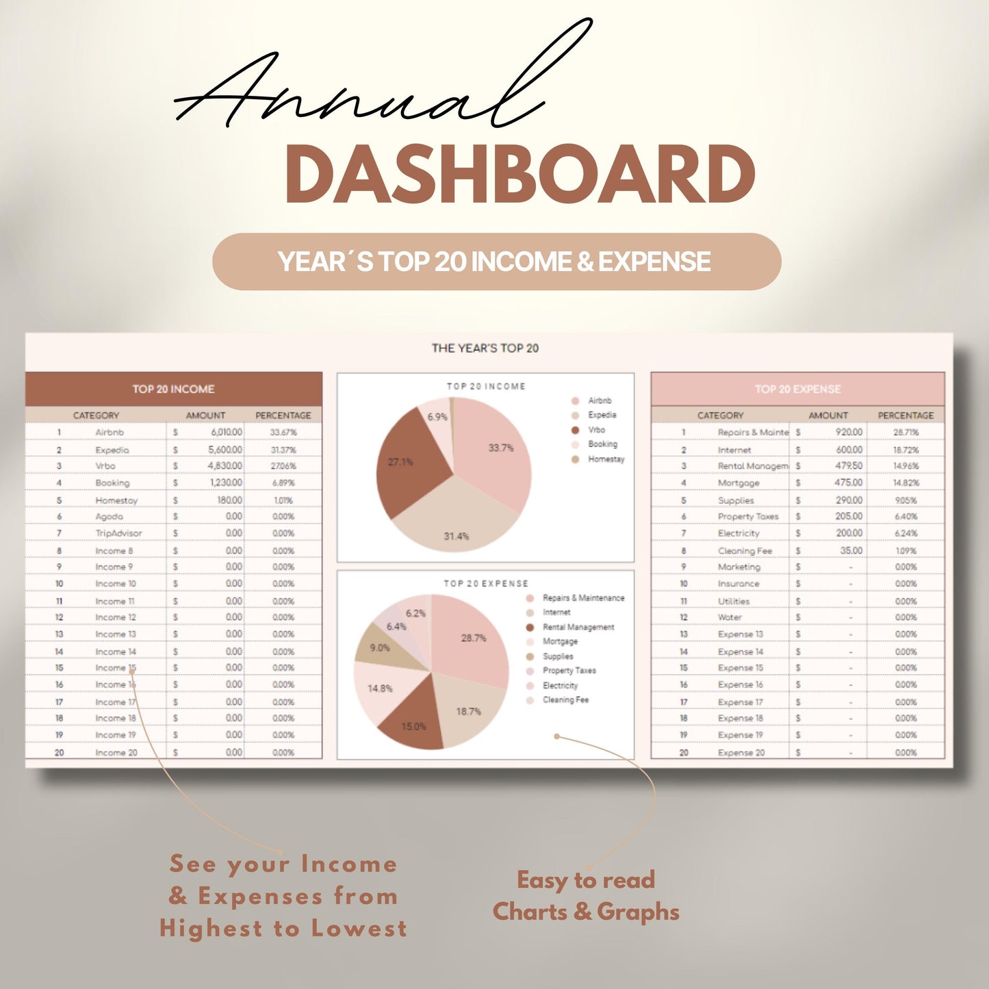 Overview graphic showing the annual dashboard.