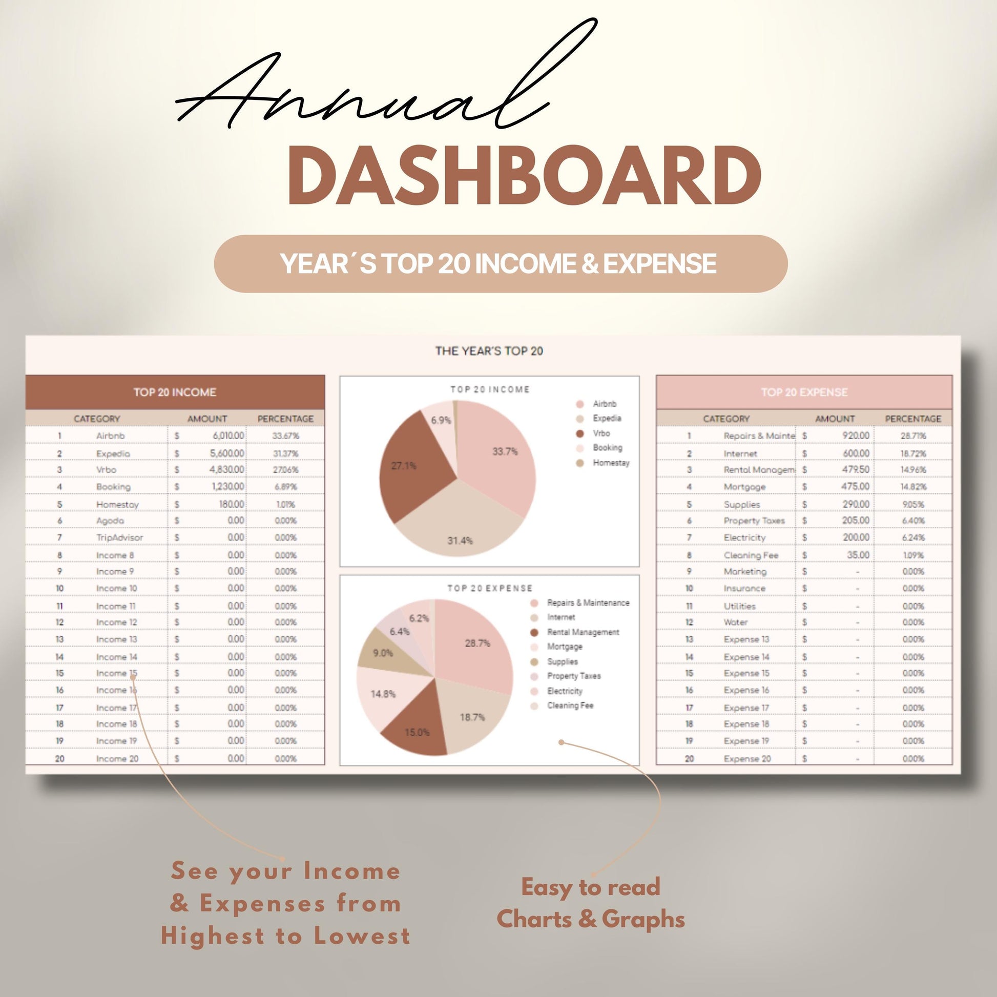 Overview graphic showing the annual dashboard.
