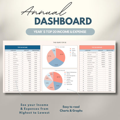 Overview graphic showing the annual dashboard.