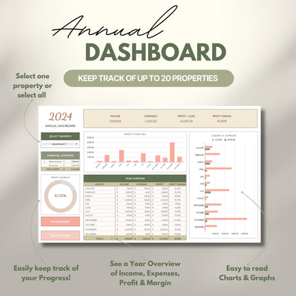Overview graphic showing the annual dashboard.