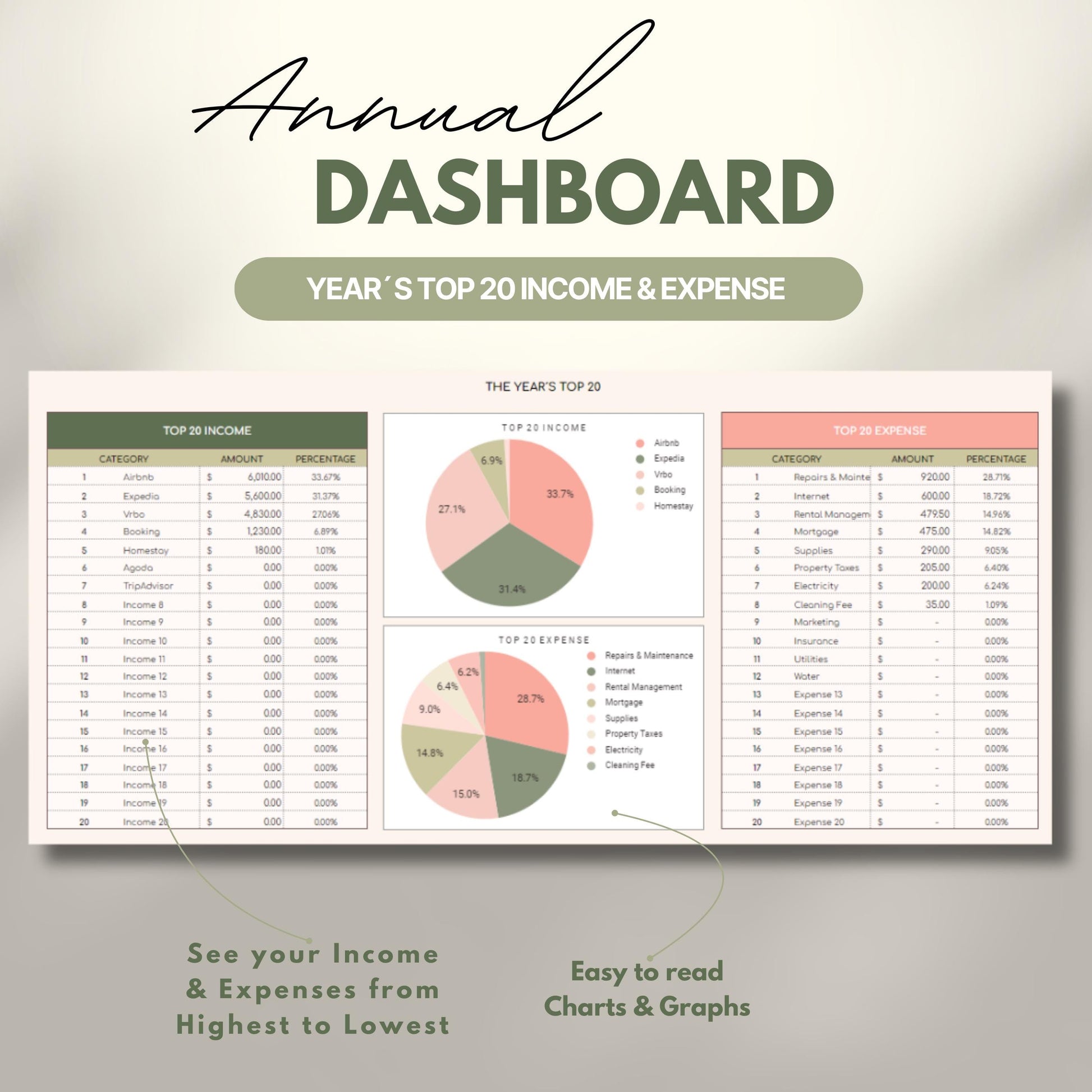 Overview graphic showing the annual dashboard.