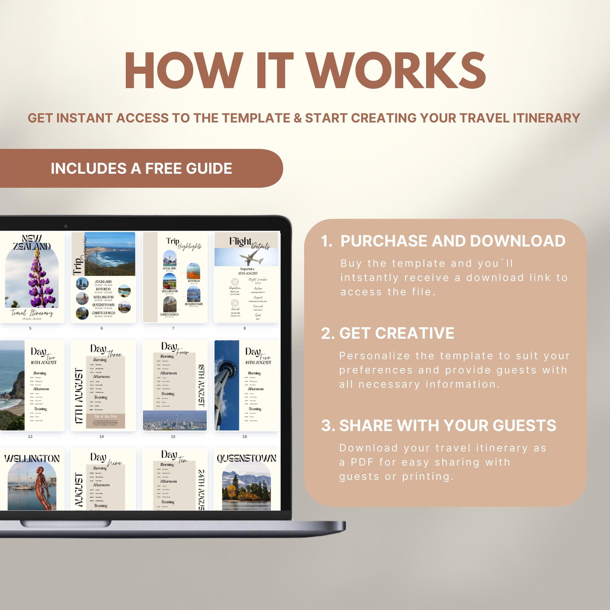 Graphic explaining how to use a travel itinerary template: Step 1 – Purchase and download; Step 2 – Get creative and personalize; Step 3 – Share as PDF. Includes a laptop displaying sample itinerary pages and a label noting a free guide is included.